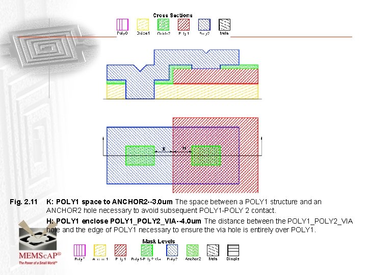 Fig. 2. 11 K: POLY 1 space to ANCHOR 2 --3. 0 um The