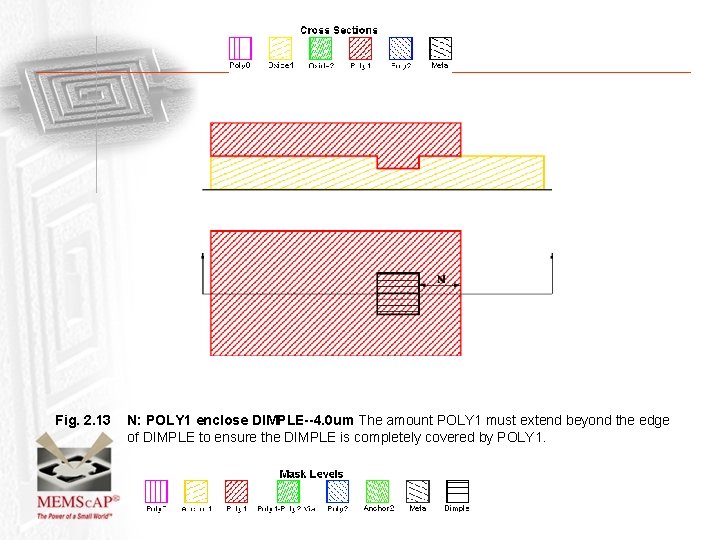 Fig. 2. 13 N: POLY 1 enclose DIMPLE--4. 0 um The amount POLY 1