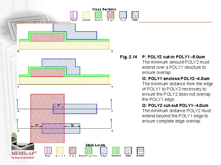 Fig. 2. 14 P: POLY 2 cut-in POLY 1 --5. 0 um The minimum