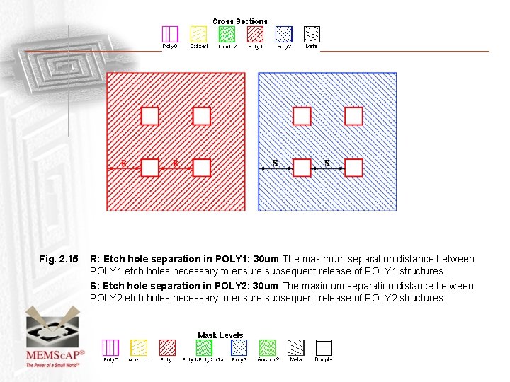 Fig. 2. 15 R: Etch hole separation in POLY 1: 30 um The maximum