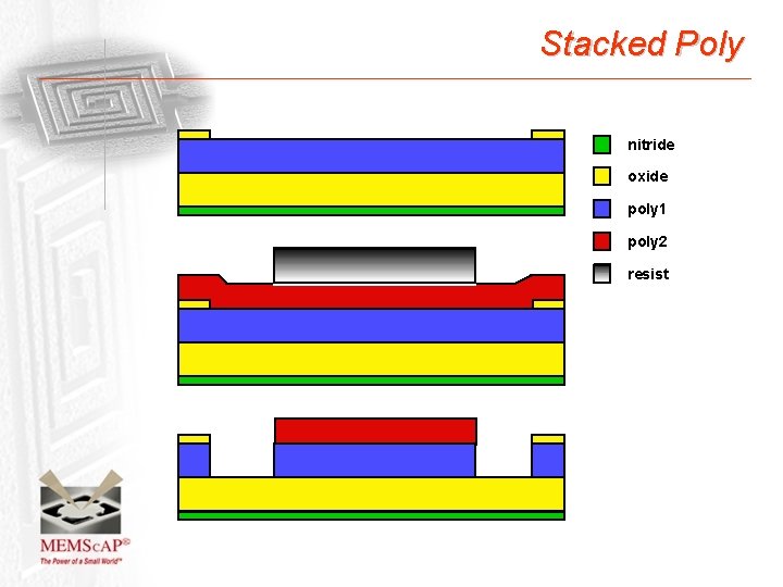 Stacked Poly nitride oxide poly 1 poly 2 resist 