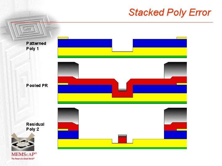Stacked Poly Error Patterned Poly 1 Pooled PR Residual Poly 2 