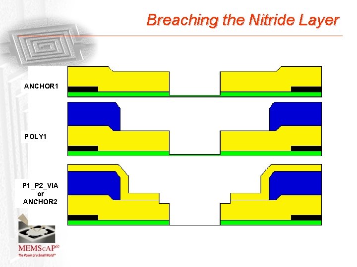 Breaching the Nitride Layer ANCHOR 1 POLY 1 P 1_P 2_VIA or ANCHOR 2