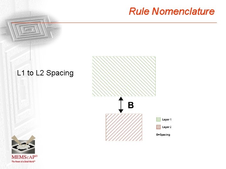 Rule Nomenclature L 1 to L 2 Spacing 