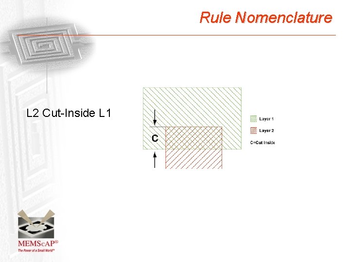 Rule Nomenclature L 2 Cut-Inside L 1 