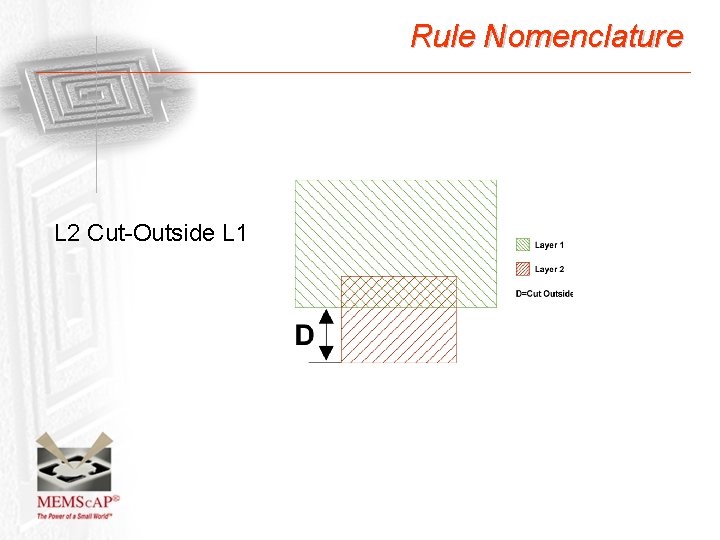 Rule Nomenclature L 2 Cut-Outside L 1 