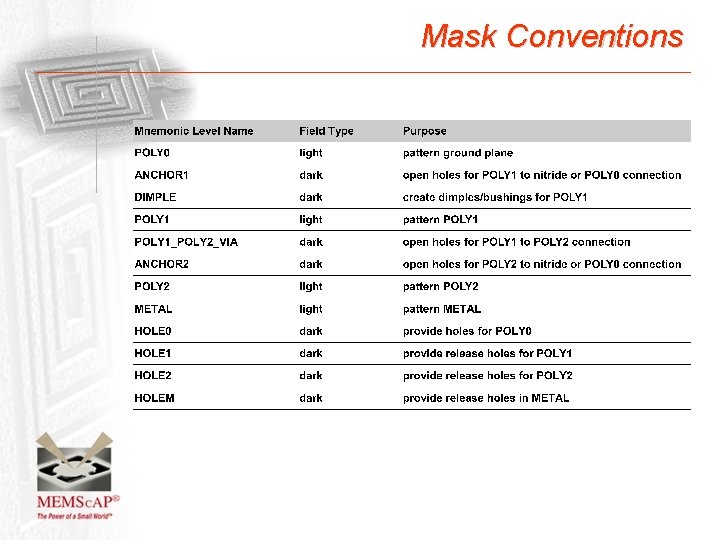 Mask Conventions 