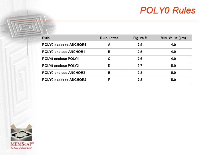 POLY 0 Rules 