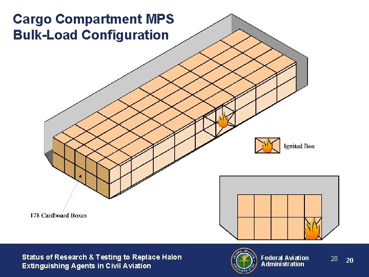 Cargo Compartment MPS Bulk-Load Configuration Status of Research & Testing to Replace Halon Extinguishing Cargo Compartment MPS Bulk-Load Configuration Status of Research & Testing to Replace Halon Extinguishing