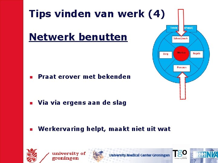 Tips vinden van werk (4) Netwerk benutten n Praat erover met bekenden n Via