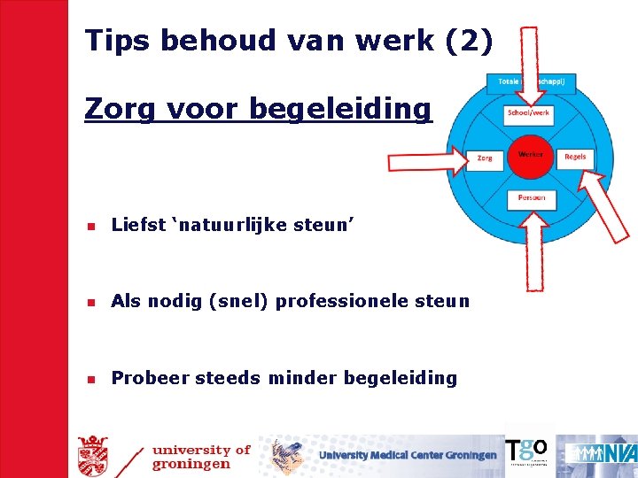 Tips behoud van werk (2) Zorg voor begeleiding n Liefst ‘natuurlijke steun’ n Als