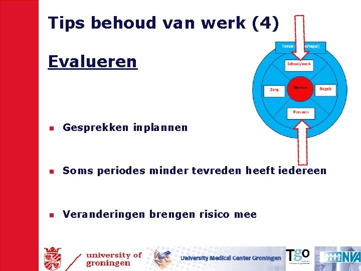 Tips behoud van werk (4) Evalueren n Gesprekken inplannen n Soms periodes minder tevreden