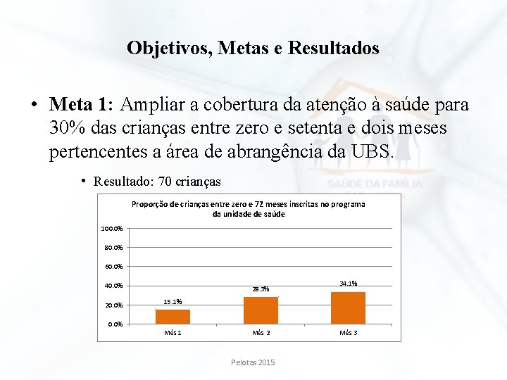 Objetivos, Metas e Resultados • Meta 1: Ampliar a cobertura da atenção à saúde