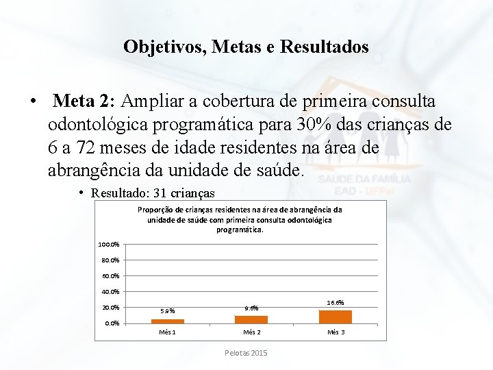 Objetivos, Metas e Resultados • Meta 2: Ampliar a cobertura de primeira consulta odontológica Objetivos, Metas e Resultados • Meta 2: Ampliar a cobertura de primeira consulta odontológica