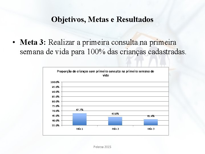 Objetivos, Metas e Resultados • Meta 3: Realizar a primeira consulta na primeira semana