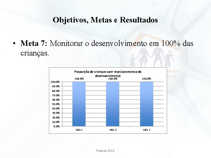 Objetivos, Metas e Resultados • Meta 7: Monitorar o desenvolvimento em 100% das crianças.