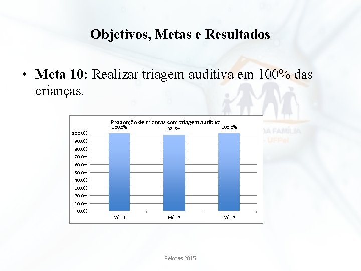 Objetivos, Metas e Resultados • Meta 10: Realizar triagem auditiva em 100% das crianças. Objetivos, Metas e Resultados • Meta 10: Realizar triagem auditiva em 100% das crianças.