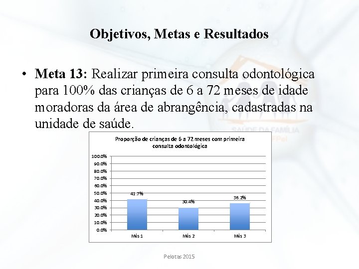 Objetivos, Metas e Resultados • Meta 13: Realizar primeira consulta odontológica para 100% das Objetivos, Metas e Resultados • Meta 13: Realizar primeira consulta odontológica para 100% das