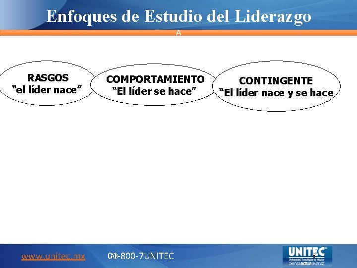 Enfoques de Estudio del Liderazgo A RASGOS “el líder nace” www. unitec. mx COMPORTAMIENTO