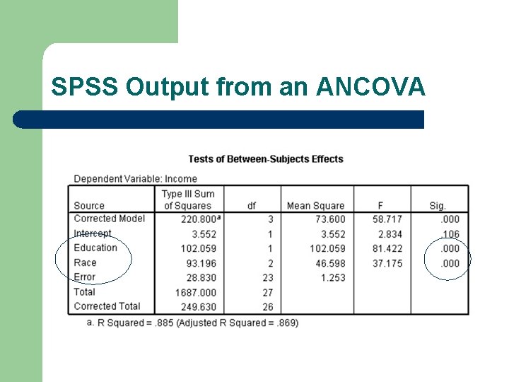 SPSS Output from an ANCOVA 