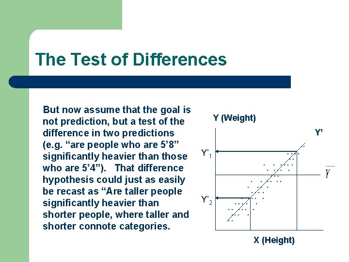The Test of Differences But now assume that the goal is Y (Weight) not