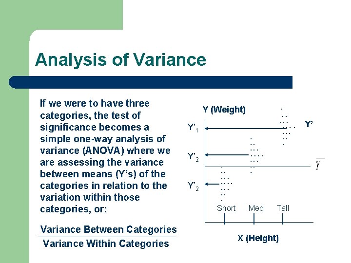 Analysis of Variance If we were to have three categories, the test of significance