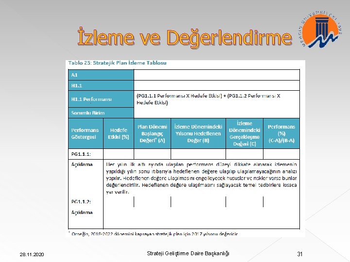 İzleme ve Değerlendirme 28. 11. 2020 Strateji Geliştirme Daire Başkanlığı 31 