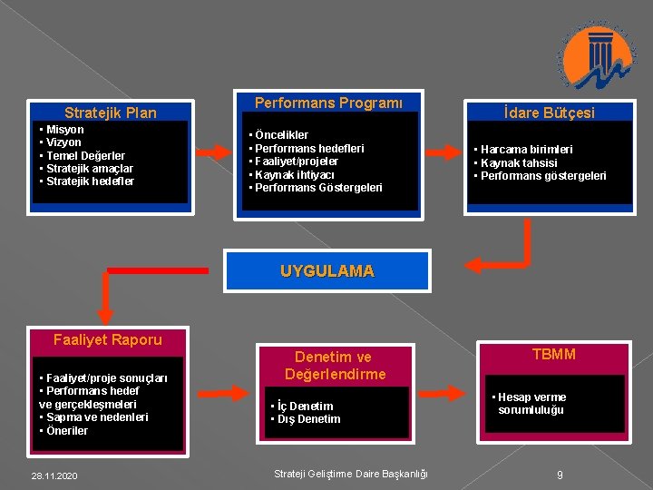 Stratejik Plan • Misyon • Vizyon • Temel Değerler • Stratejik amaçlar • Stratejik