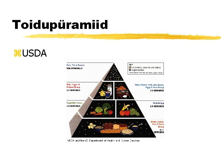 Toidupüramiid z. USDA 