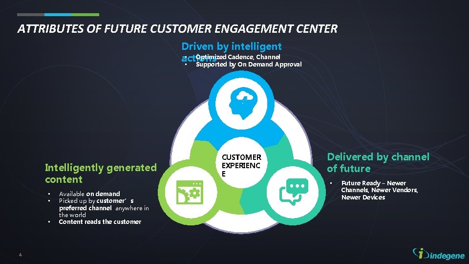 ATTRIBUTES OF FUTURE CUSTOMER ENGAGEMENT CENTER Driven by intelligent • Optimized Cadence, Channel actions ATTRIBUTES OF FUTURE CUSTOMER ENGAGEMENT CENTER Driven by intelligent • Optimized Cadence, Channel actions
