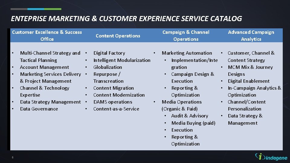 ENTEPRISE MARKETING & CUSTOMER EXPERIENCE SERVICE CATALOG Customer Excellence & Success Office Content Operations ENTEPRISE MARKETING & CUSTOMER EXPERIENCE SERVICE CATALOG Customer Excellence & Success Office Content Operations