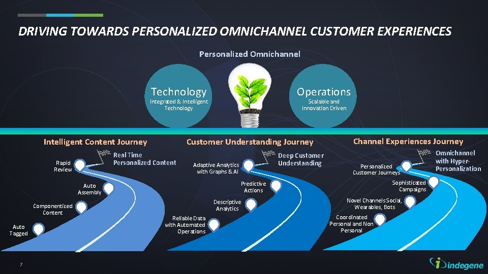 DRIVING TOWARDS PERSONALIZED OMNICHANNEL CUSTOMER EXPERIENCES Personalized Omnichannel Technology Operations Integrated & Intelligent Technology DRIVING TOWARDS PERSONALIZED OMNICHANNEL CUSTOMER EXPERIENCES Personalized Omnichannel Technology Operations Integrated & Intelligent Technology