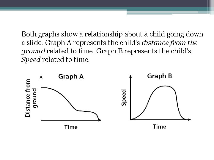 Both graphs show a relationship about a child going down a slide. Graph A