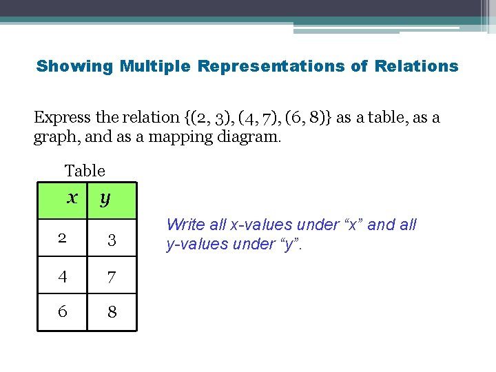 Showing Multiple Representations of Relations Express the relation {(2, 3), (4, 7), (6, 8)}