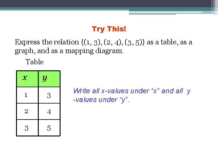 Try This! Express the relation {(1, 3), (2, 4), (3, 5)} as a table,