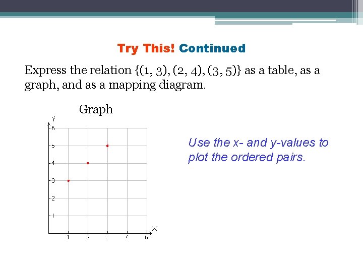 Try This! Continued Express the relation {(1, 3), (2, 4), (3, 5)} as a