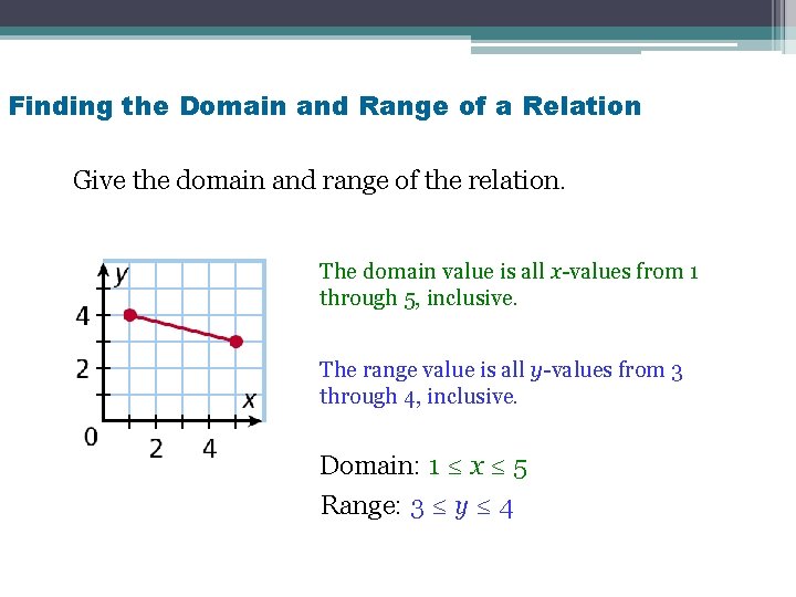 Finding the Domain and Range of a Relation Give the domain and range of