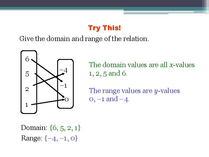 Try This! Give the domain and range of the relation. 6 5 2 1