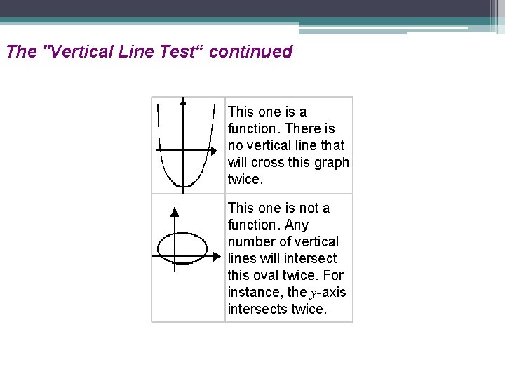 The "Vertical Line Test“ continued This one is a function. There is no vertical