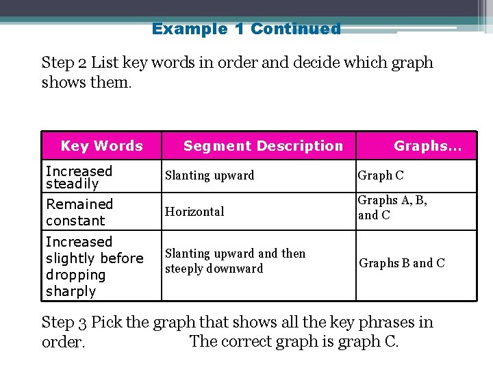 Example 1 Continued Step 2 List key words in order and decide which graph