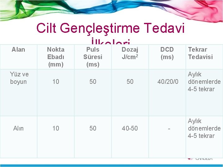 Alan Cilt Gençleştirme Tedavi İlkeleri Nokta Puls Dozaj DCD Tekrar Ebadı (mm) Yüz ve