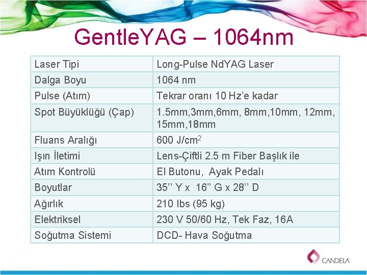 Gentle. YAG – 1064 nm Laser Tipi Long-Pulse Nd. YAG Laser Dalga Boyu 1064