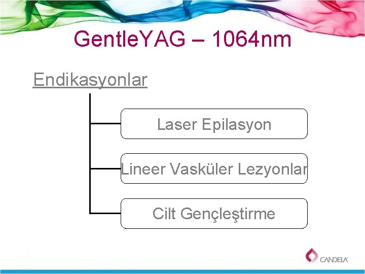 Gentle. YAG – 1064 nm Endikasyonlar Laser Epilasyon Lineer Vasküler Lezyonlar Cilt Gençleştirme 