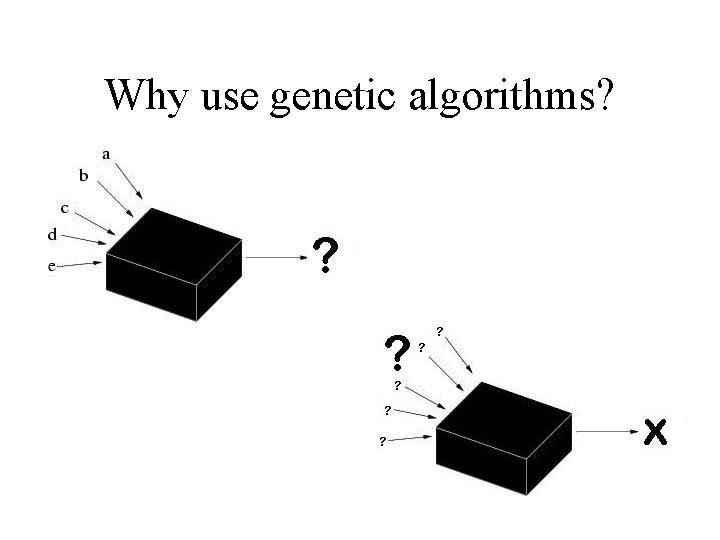 Why use genetic algorithms? 