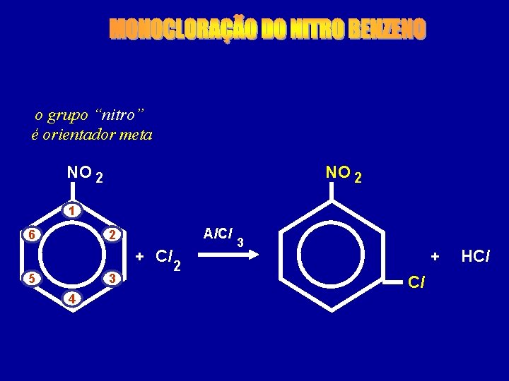 o grupo “nitro” é orientador meta NO 2 1 Al. Cl 2 6 +