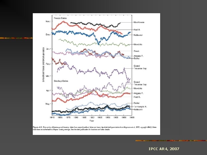 IPCC AR 4, 2007 IPCC AR 4, 2007