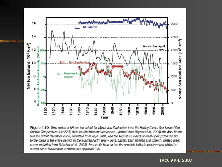 IPCC AR 4, 2007 IPCC AR 4, 2007