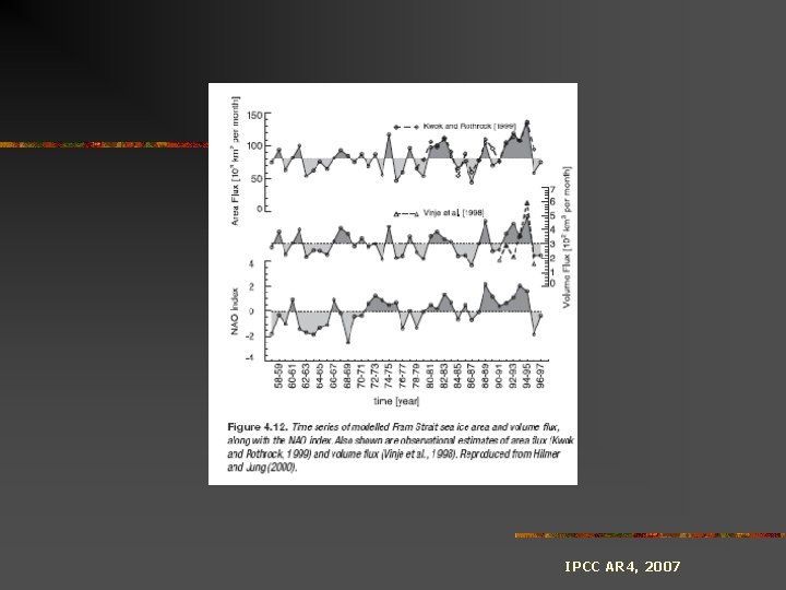 IPCC AR 4, 2007 IPCC AR 4, 2007
