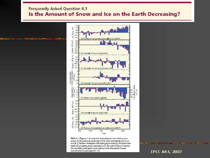 IPCC AR 4, 2007 IPCC AR 4, 2007