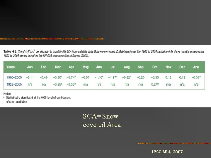 SCA= Snow covered Area IPCC AR 4, 2007 SCA= Snow covered Area IPCC AR 4, 2007